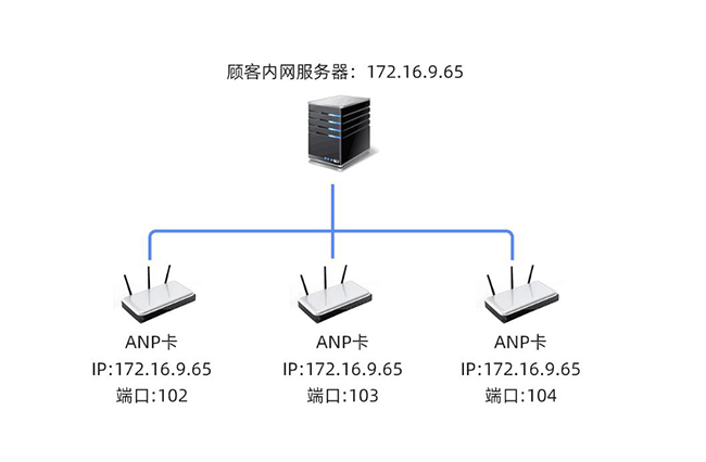 MQTT網關5143D圖