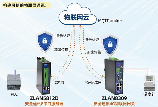 MQTT網關5143D圖