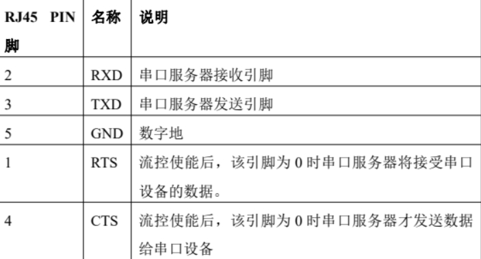 MQTT網關
