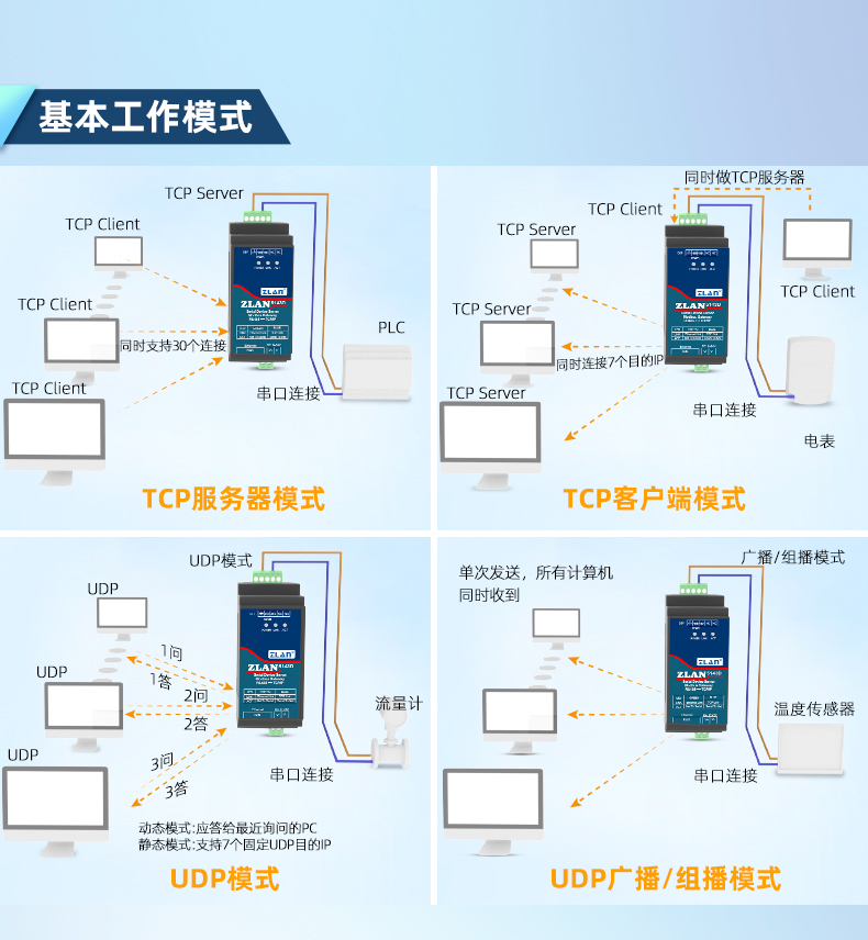 5143D 串口服務器