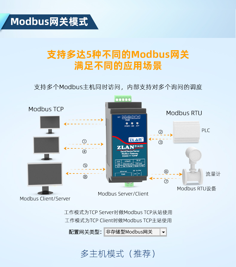 5143D 串口服務器