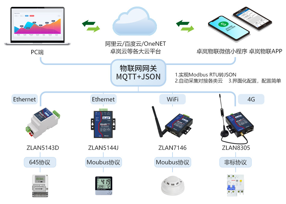 MQTT網關